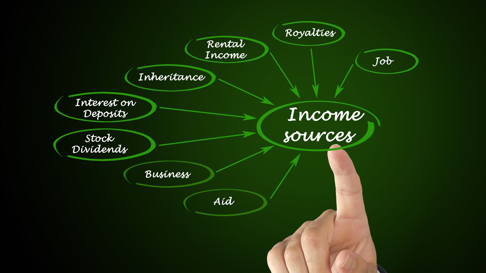 Income Tax on Income from Other Sources Tax Treatment of Income from Other Sources
