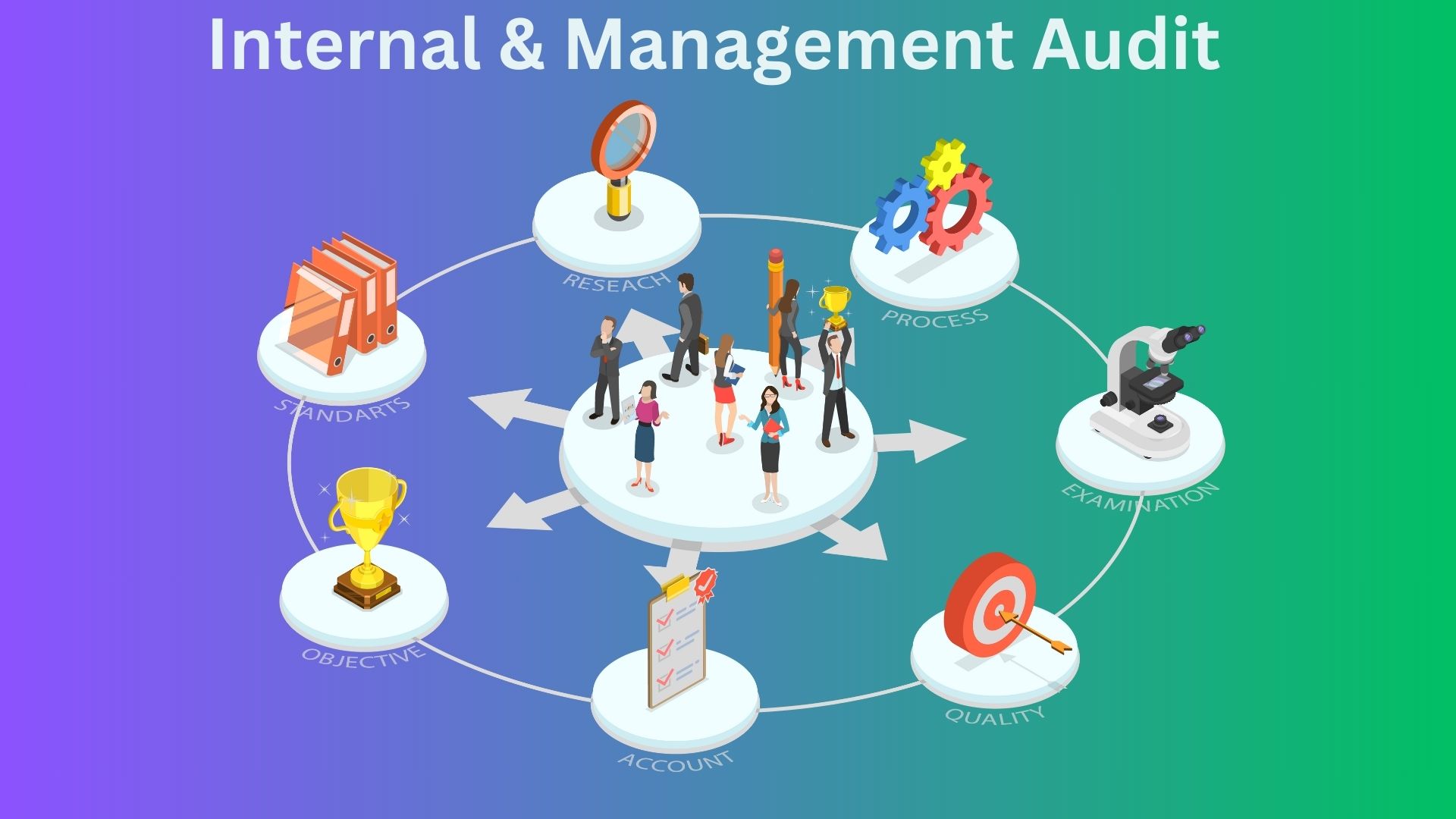 Internal Audit Services Management Auditing